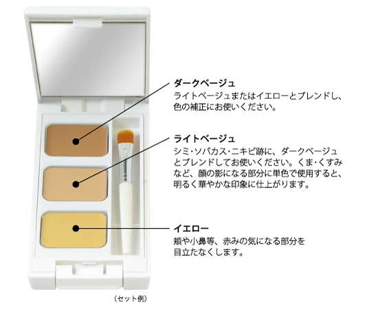 セット例