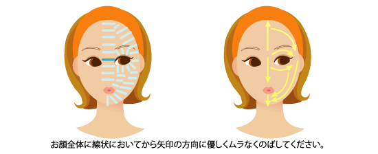お顔全体に線状においてから矢印の方向に優しくムラなくのばしてください。